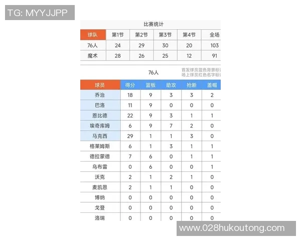 魔术对阵76人比赛分析与投注推荐助你赢得更多收益