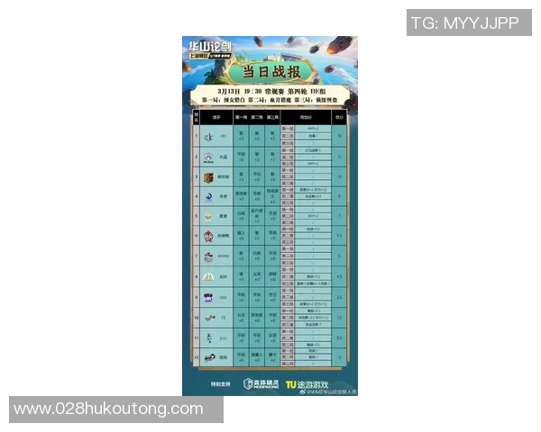 权威发布：最新CSGO选手状态实力榜单全面解析与排名更新